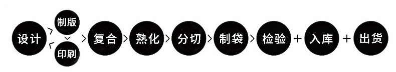 防震防静电气泡袋